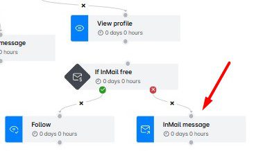 LinkedIn inMail message step in Skylead's Smart sequence