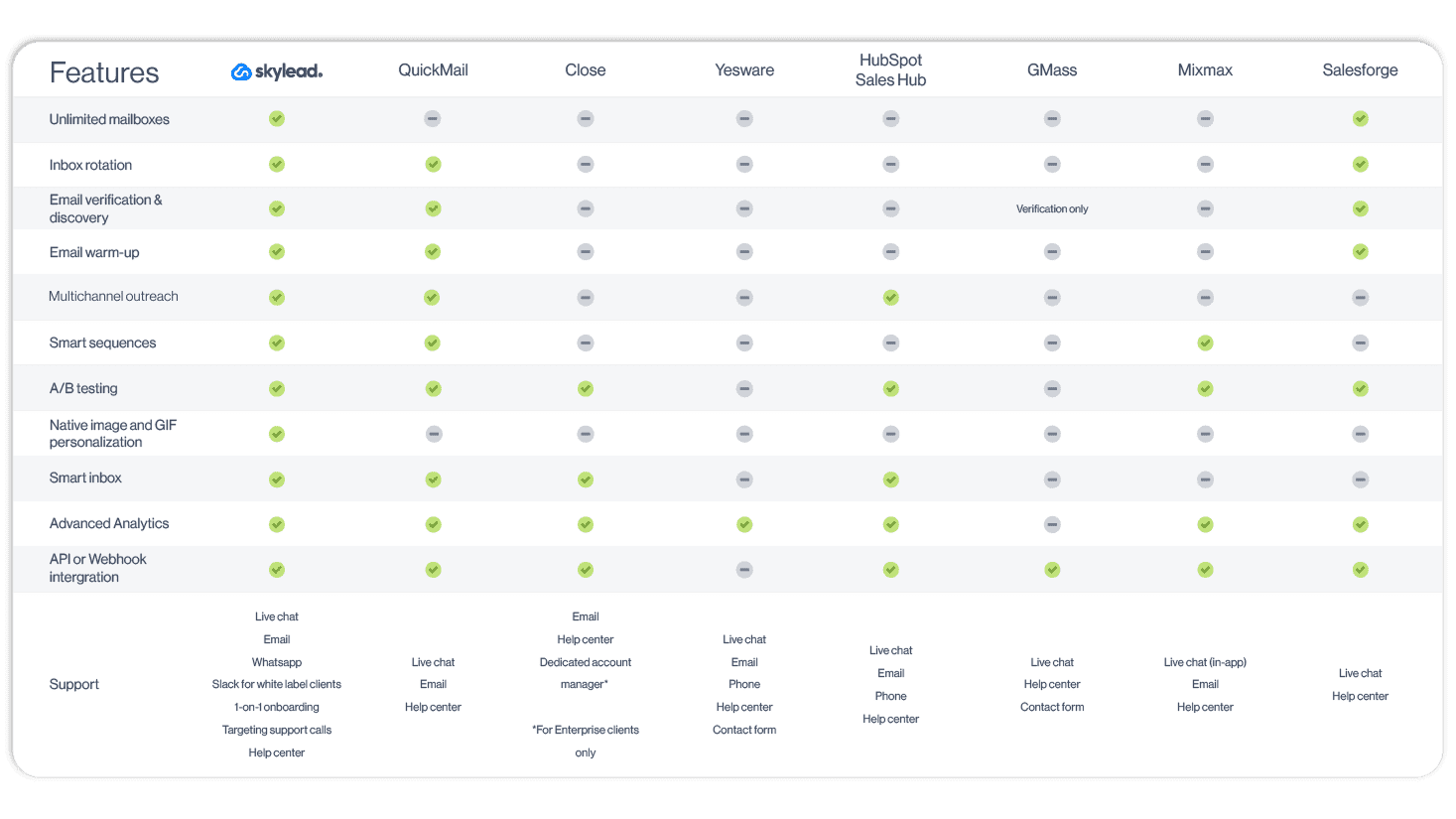 Features overview table of the best email software
