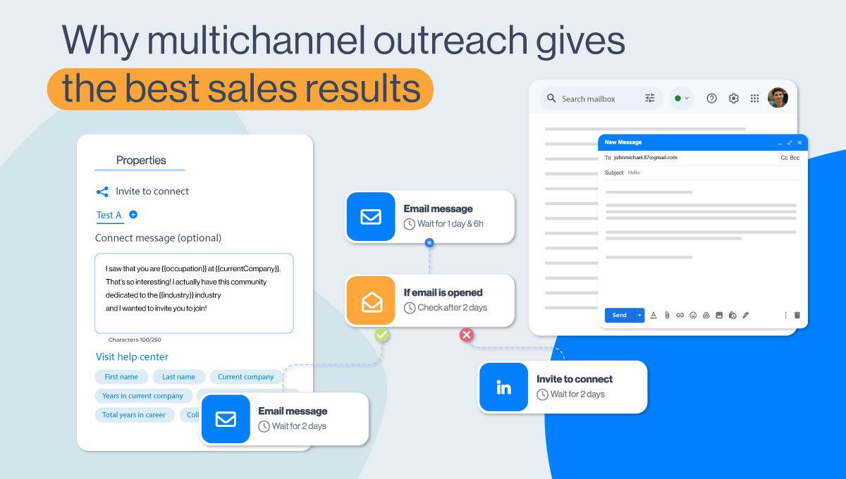 Why multichannel outreach gives best results