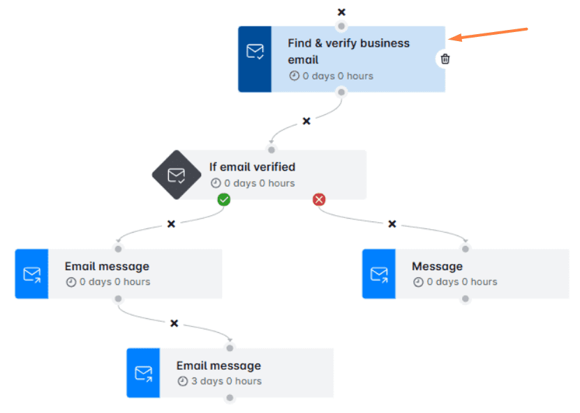 Find someone's email address step in a Skylead smart sequence