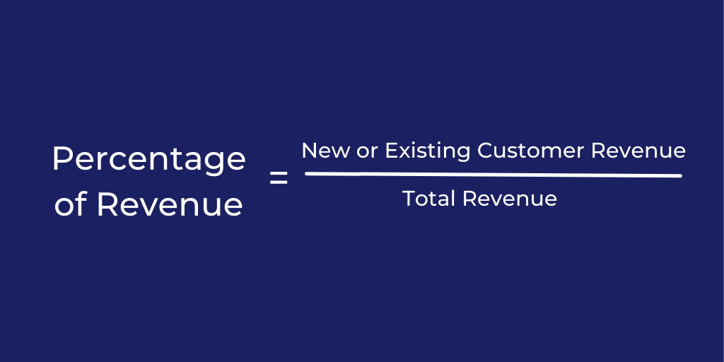 Formula that describes Percentage of Revenue of new and existing customers