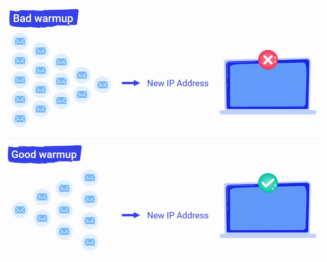 Email address or domain warm-up