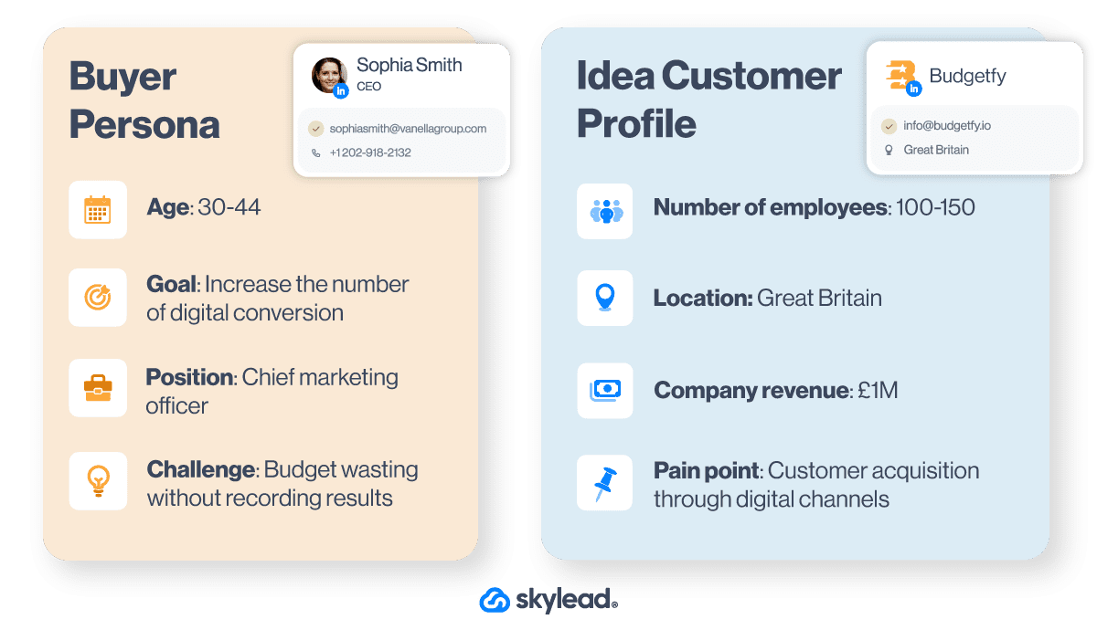 Image demonstrating difference example between ideal customer profile and buyer persona