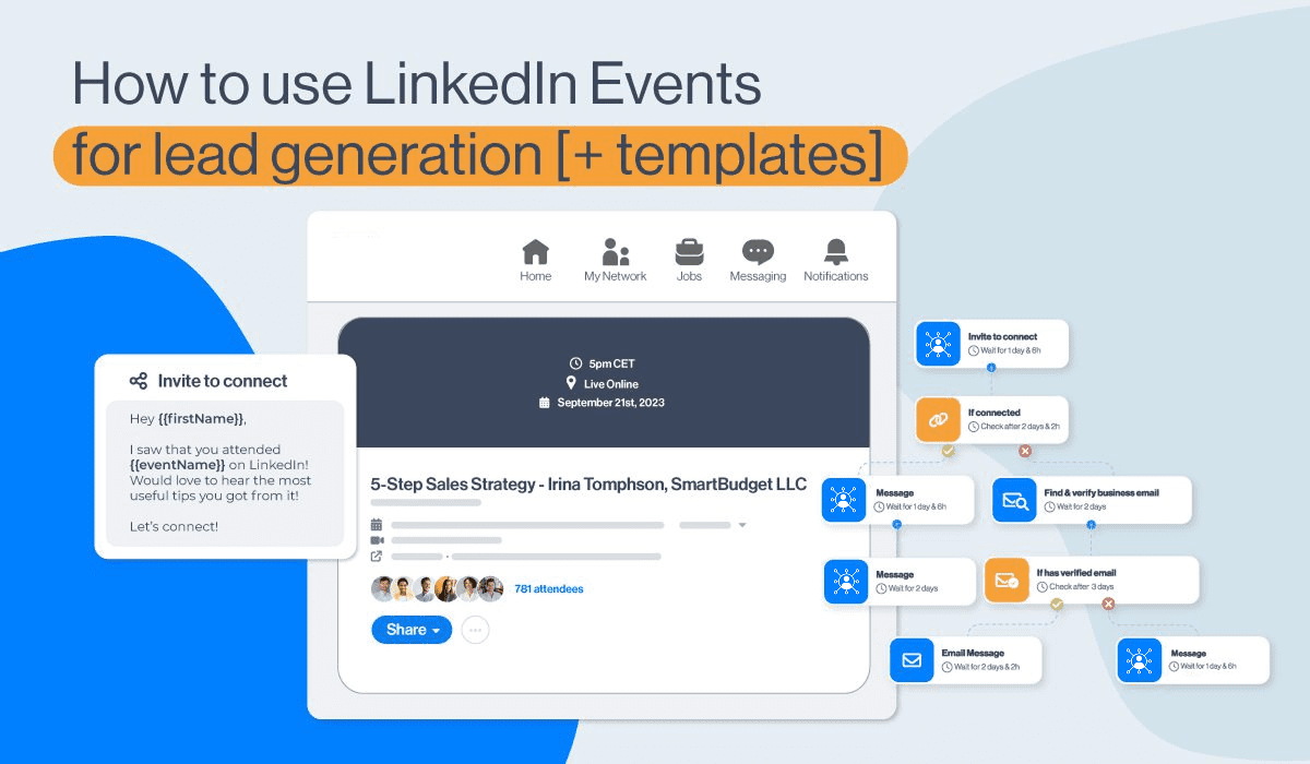 LinkedIn Events for lead generation, Cover image