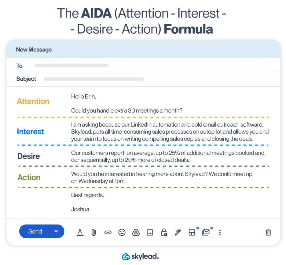 Email template with the AIDA (Attention - Interest - Desire - Action) Formula 