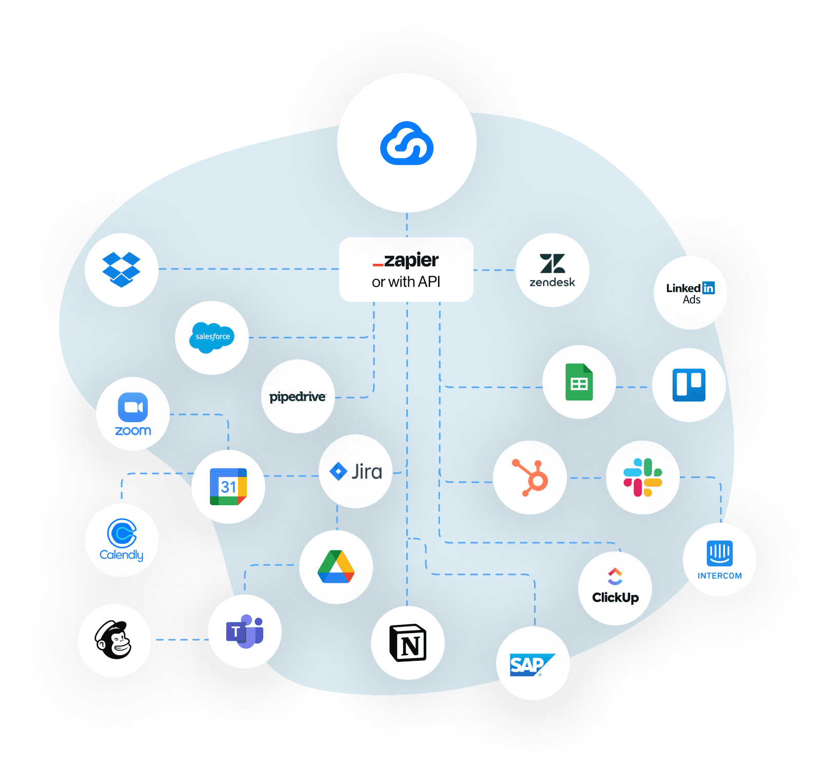 Image of Skylead's logo connected with other tools' logos simulating integration with other workflows