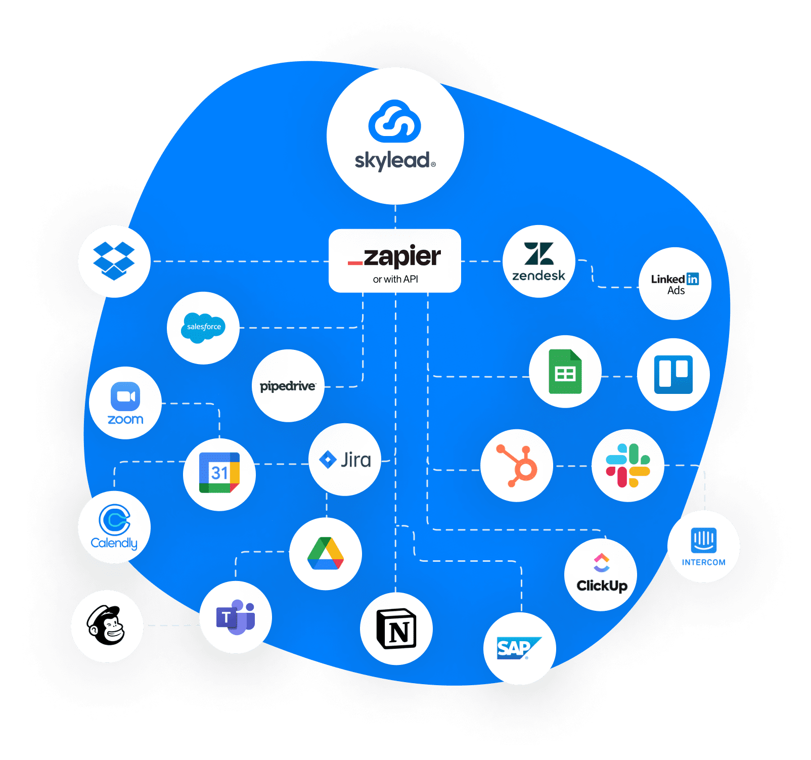Image of Skylead's logo connected with other tools' logos simulating integration with other workflows