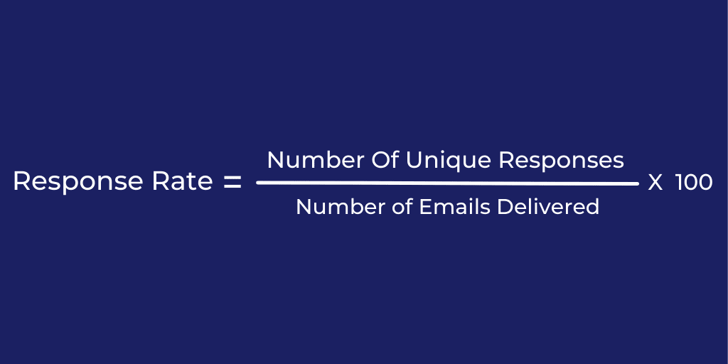 Formula calculation that describes email response rate