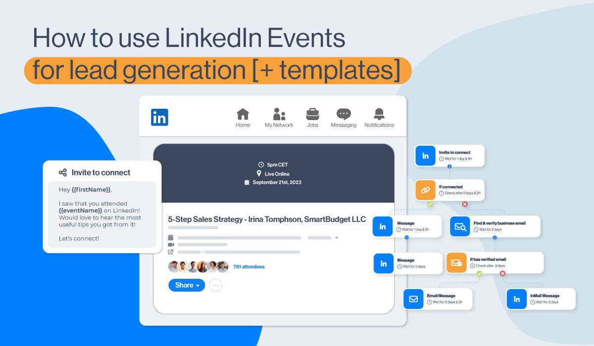 LinkedIn Events for lead generation, Cover image