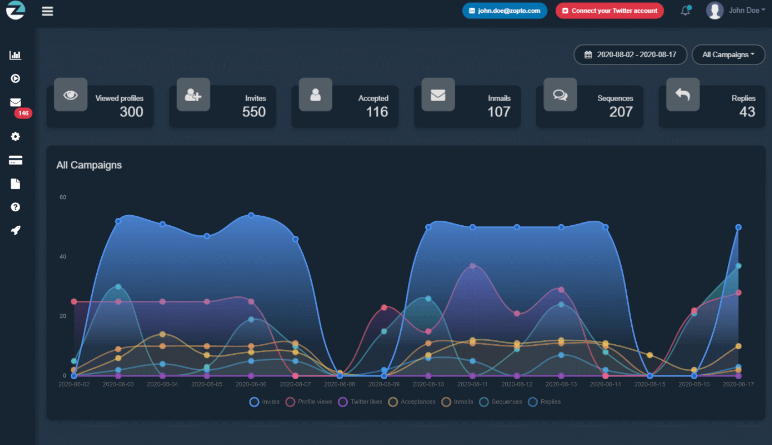 Image of Zopto dashboard, one of the LinkedIn automation tools