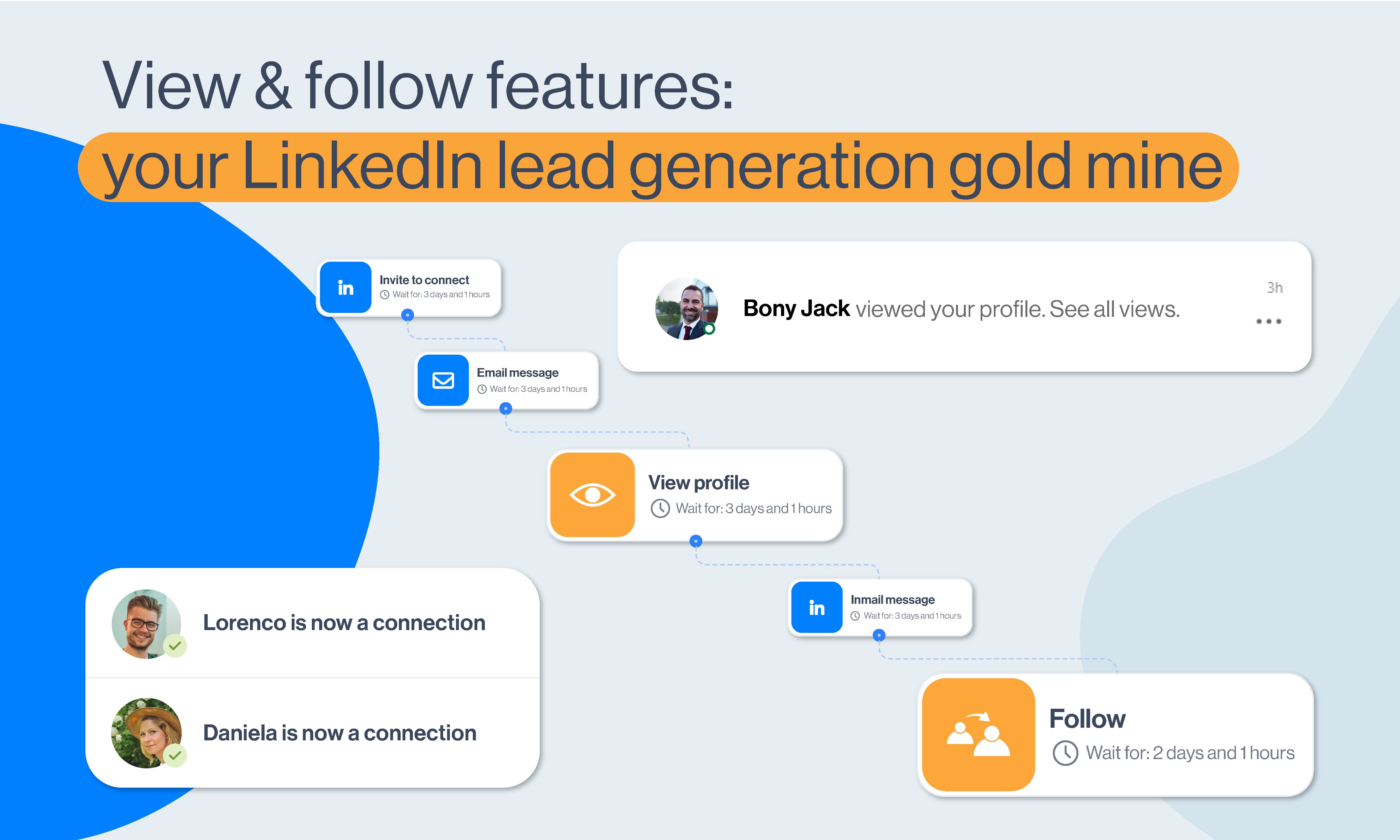 Cover image of View & Follow LinkedIn features