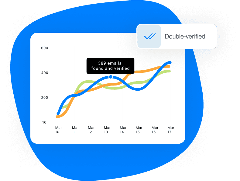 Image of email discovery and verification graph