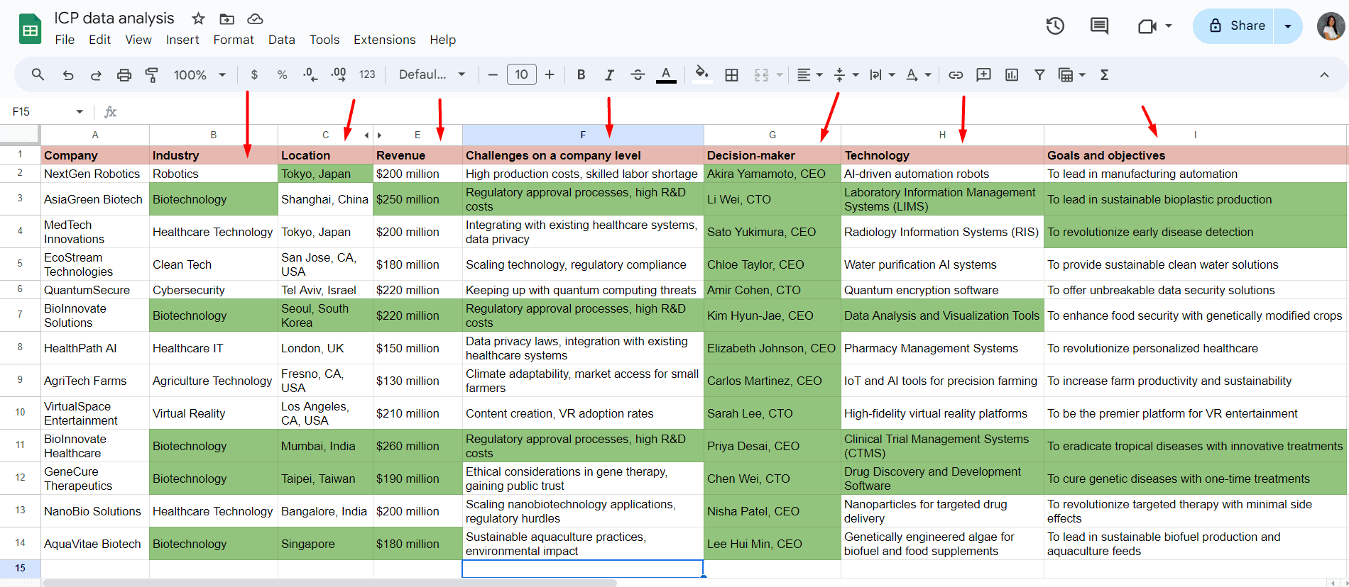 ICP Google Sheet table with noticeable patterns