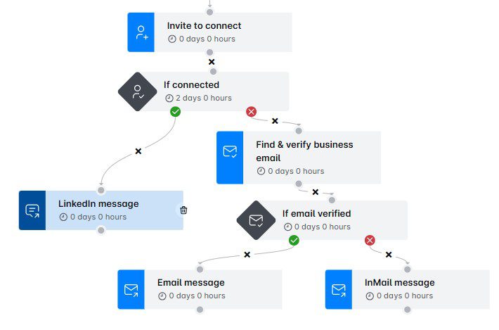 Smart sequence used to automate lead generation for Skylead's Product Hunt launch