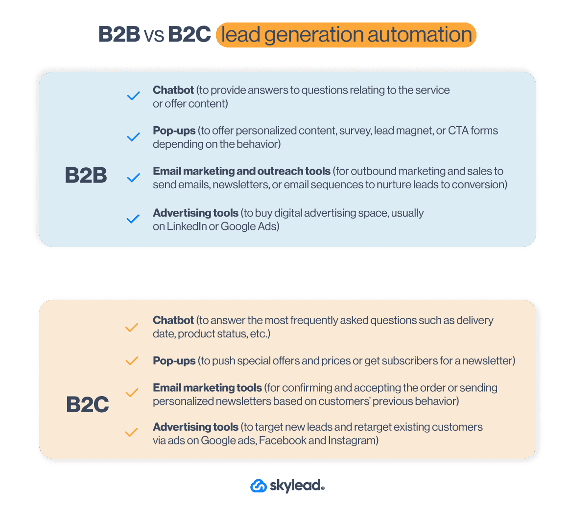 Image that shows difference between automated B2B and B2C lead generation