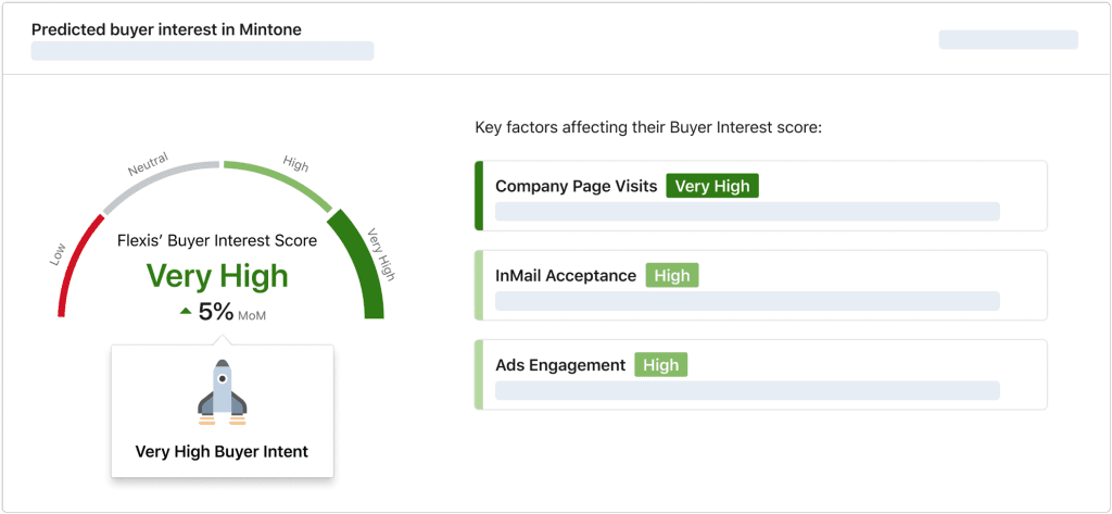 Buyer intent data in Sales Navigator; leveraging it is one of the best sales tactics