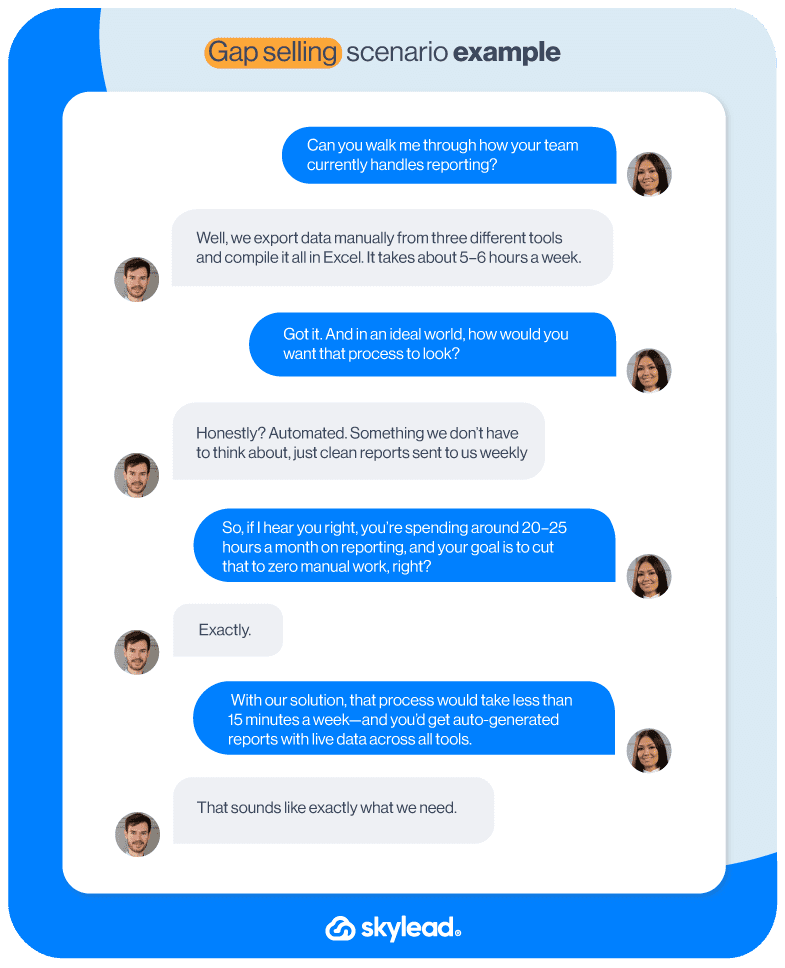Gap selling sales tactic scenario example