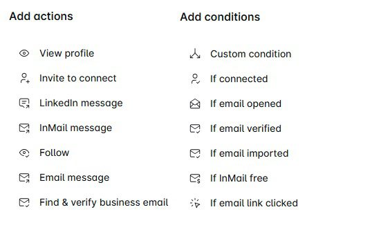 LinkedIn and email actions and conditions in Skylead