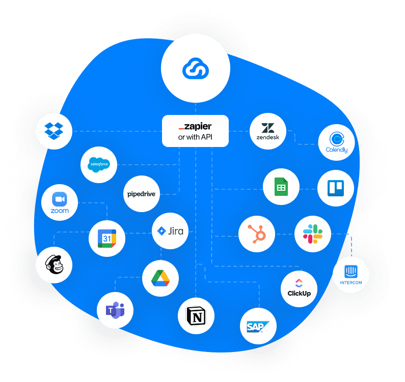 Image of integration possibilities with Skylead