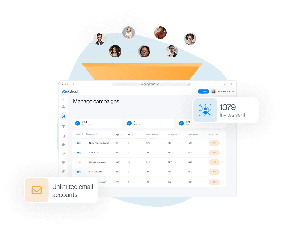 Lead generation agency use case, image of funnel and Skylead dashboard