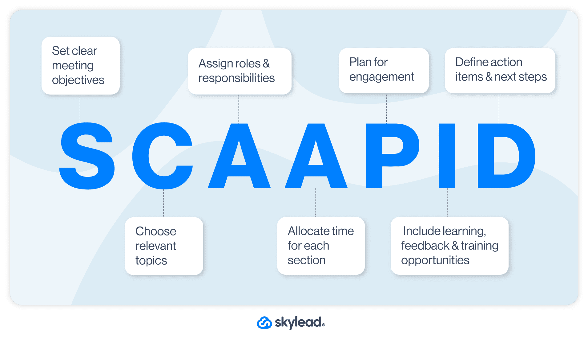 7 day SCAAPID framework for building a sales meeting agenda
