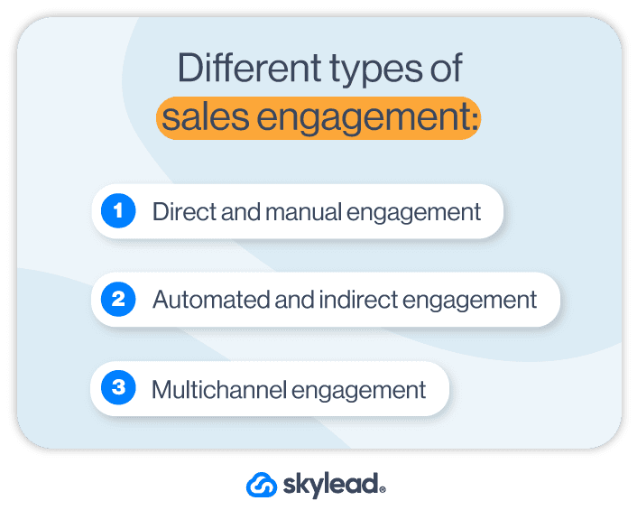Image of different sales engagement types
