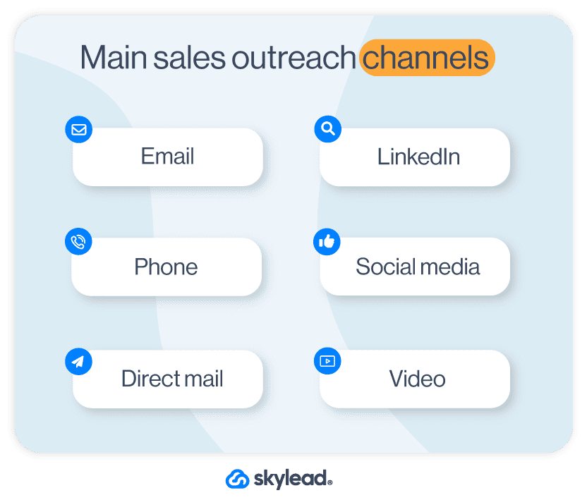 Main sales outreach channels