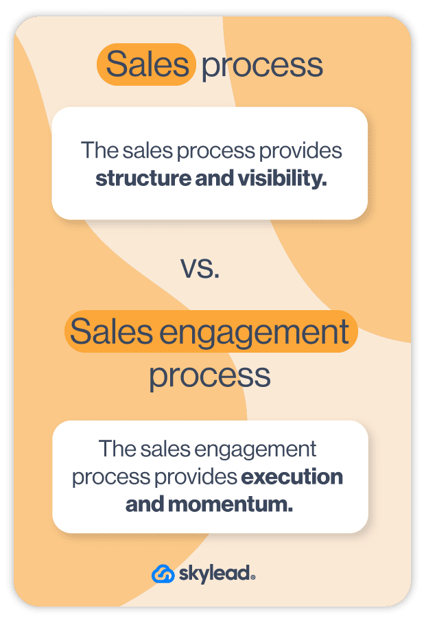 Sales process vs. sales engagement process difference