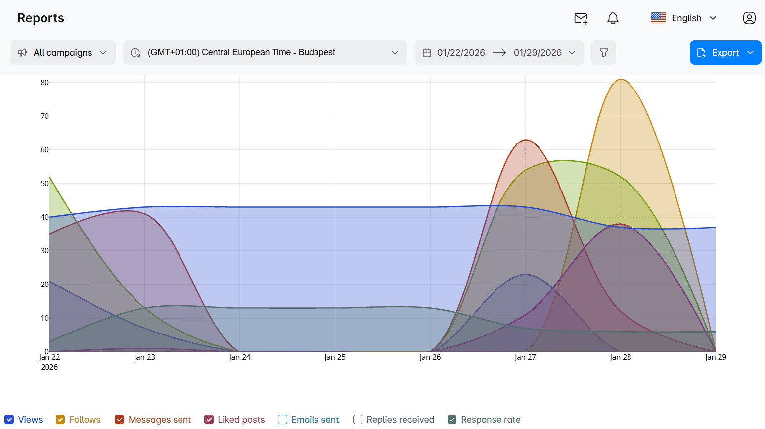 Reports page in Skylead