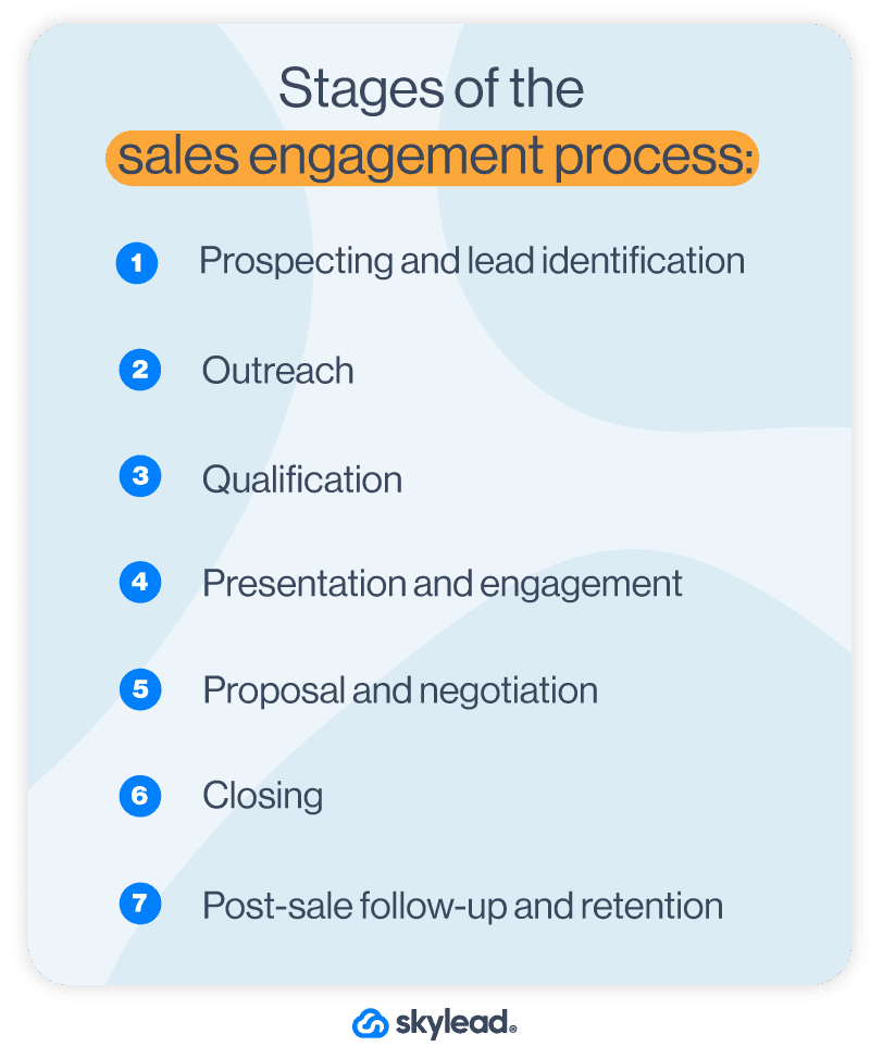 Sales engagement process stages