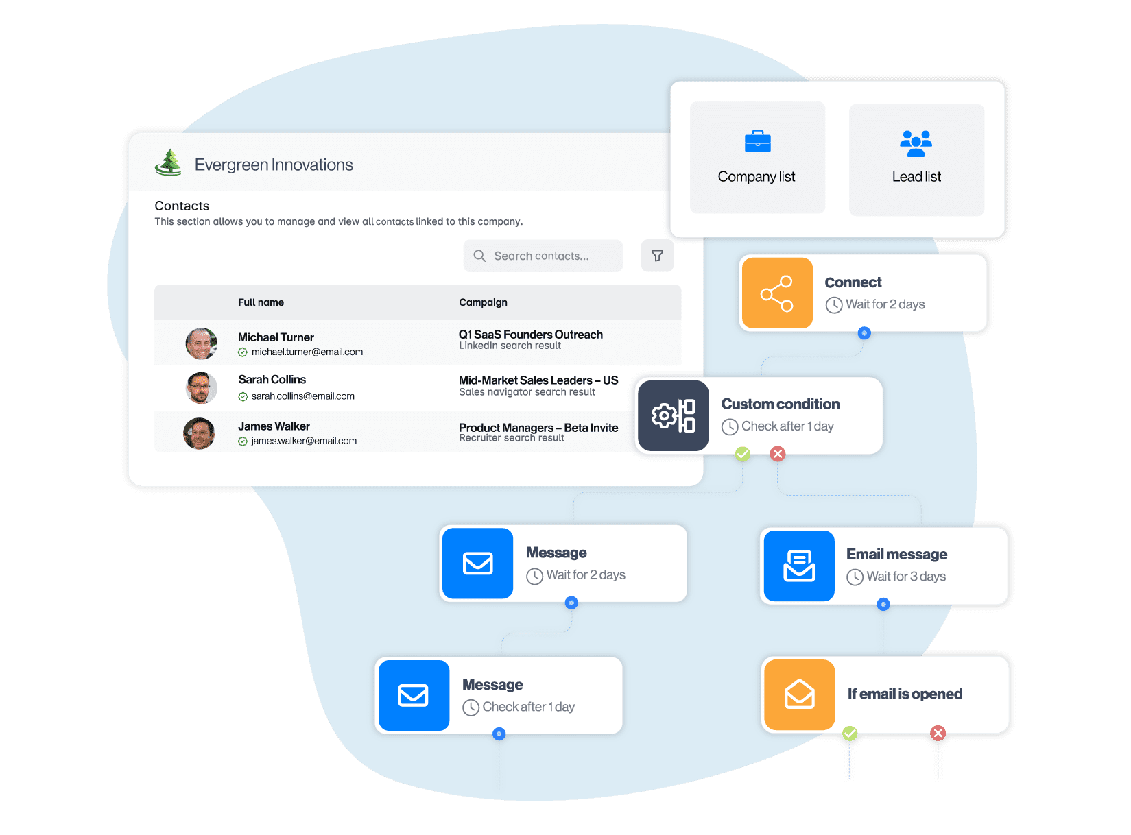 Fourth website visual ABP