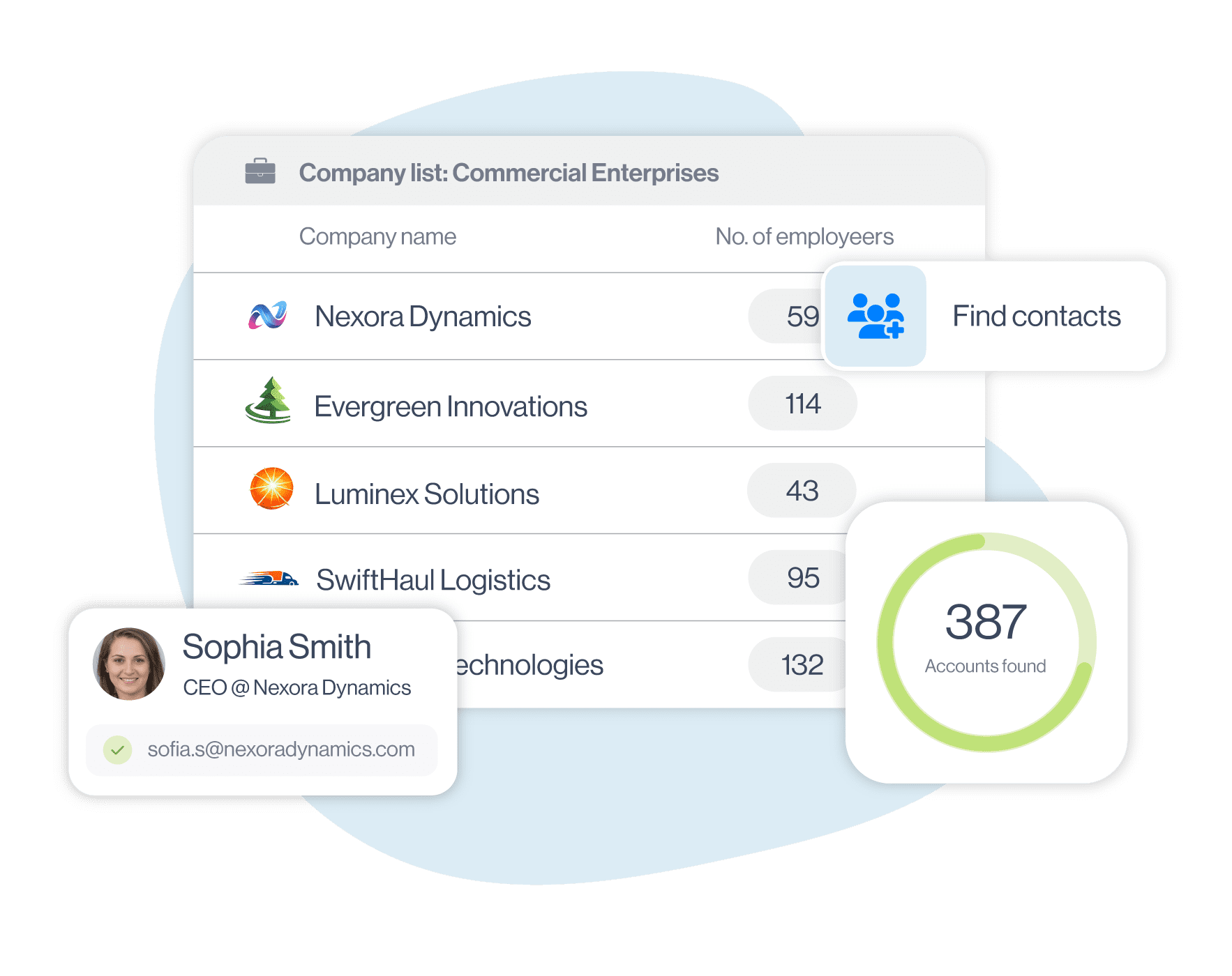 Main visual for account based prospecting