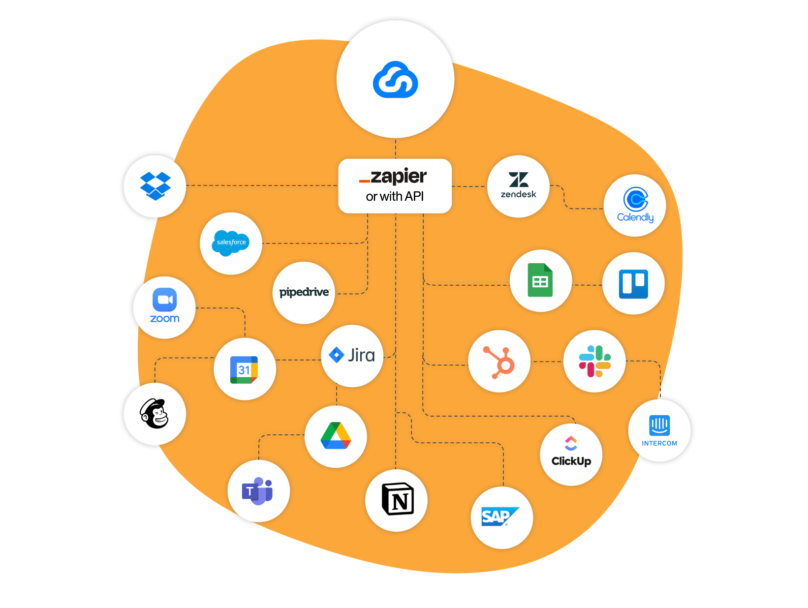6th website element for AI data enrichment