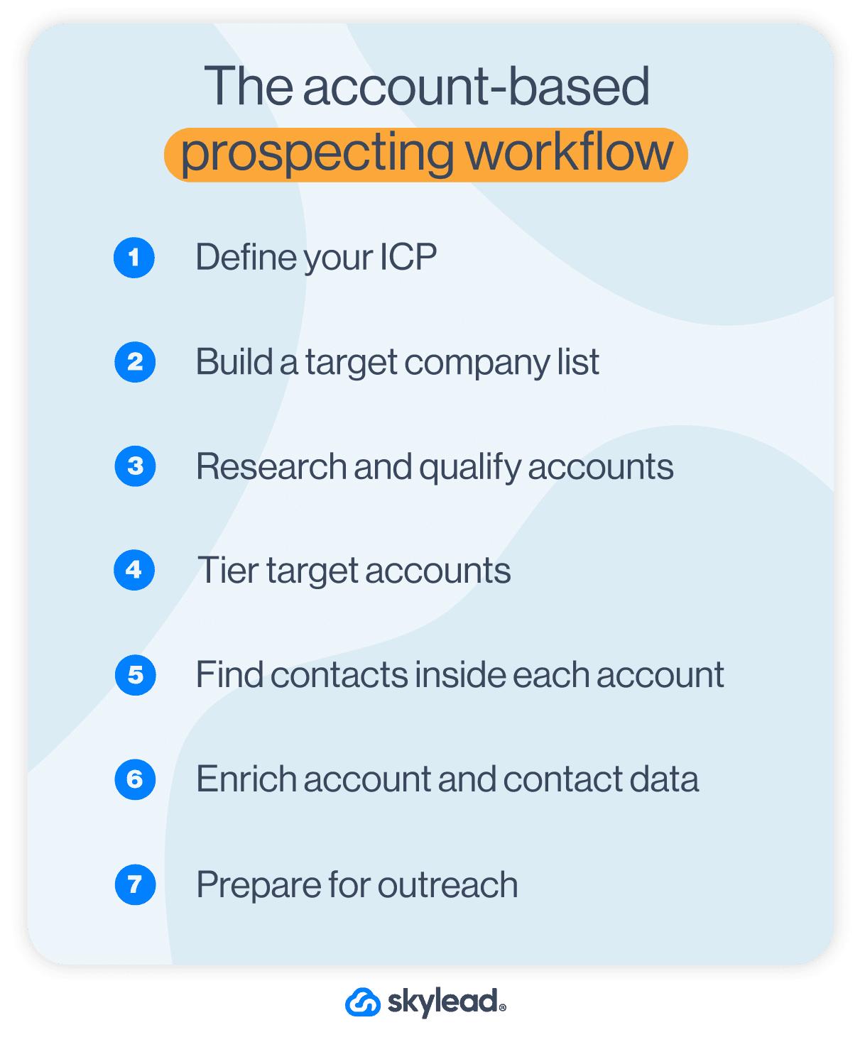 account-based prospecting workflow