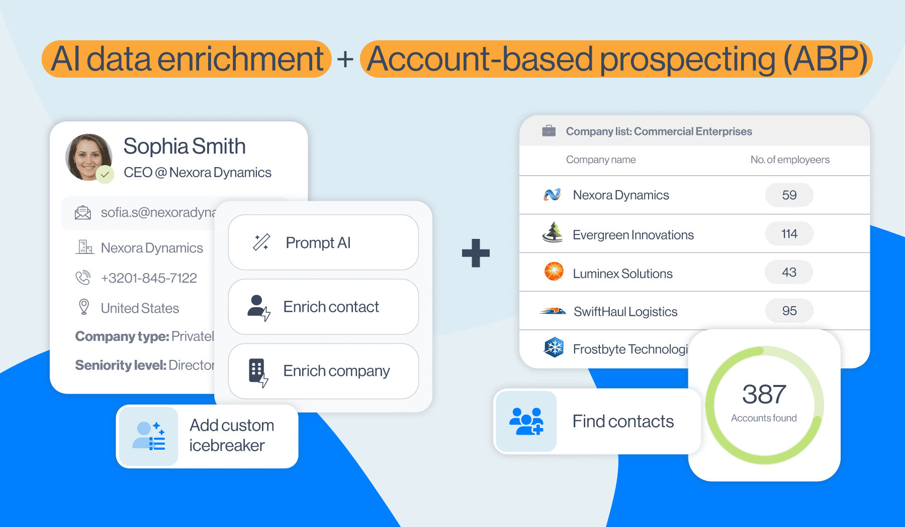 ABP + AI data enrichment banner